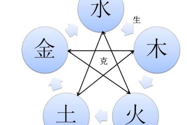 风水学：从入门到进阶，阴阳五行的相互关系与作用！