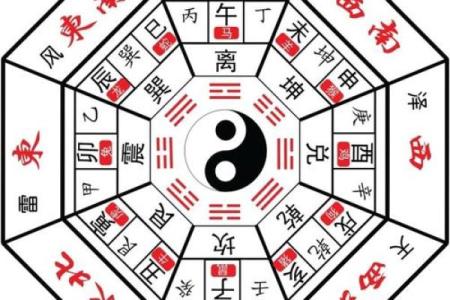 八宅风水开门断诀