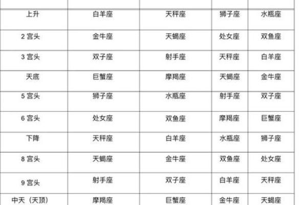 看懂「宫位」,读星盘才算开始入门 看懂「宫位」,读星盘才算开始入门