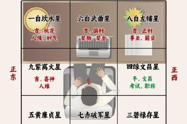 风水楼层与主人五行关系
