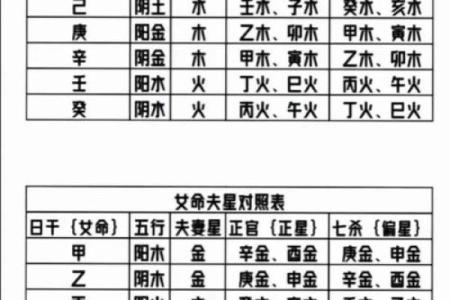 八字缺木土多从事什么行业好