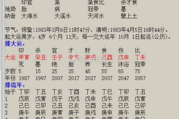 八字有实权什么意思