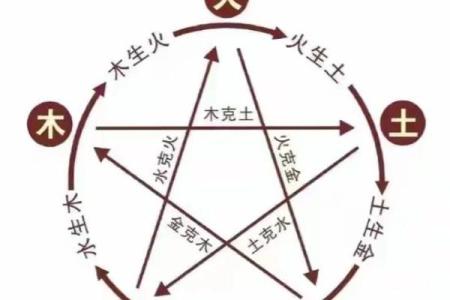 八字喜用神金火土怎么起名