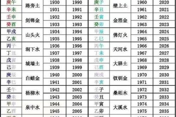 八字中缺什么字名字就补什么字吗