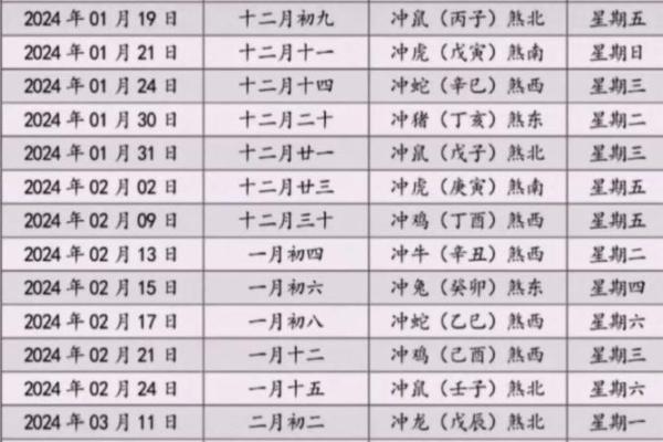 2025一月搬家黄道吉日 2025一月搬家黄道吉日