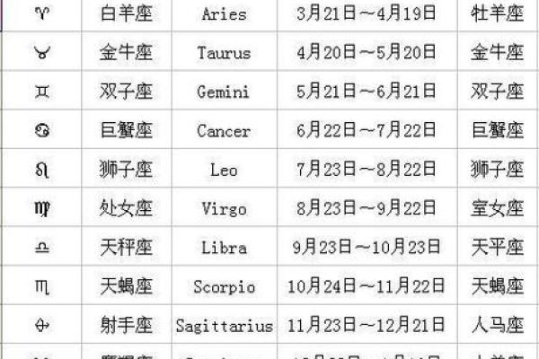 2025年3月31日今日星座运势查询第一星座网 2025年3月31日今日星座运势查询第一星座网