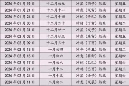 2月开工动土黄道吉日查询-[黄道吉日]