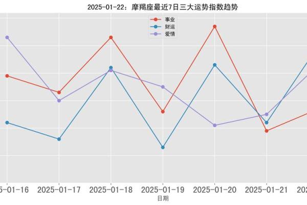 第一星座网今日运势星座屋2025年3月22日 第一星座网今日运势星座屋2025年3月22日