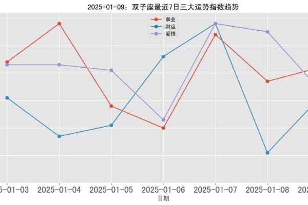 双子座今日运势星座屋2025年3月31日 双子座今日运势星座屋2025年3月31日