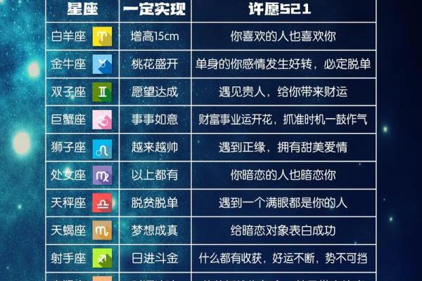 2025年3月30日第一星座运势每日更新 2025年3月30日第一星座运势每日更新