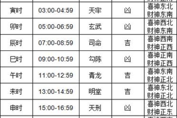 黄道吉日查询开业 黄道吉日查询开业