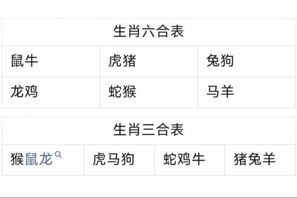 三心二意花心男是什么生肖(三心二意的动物属什么生肖) 三心二意花心男是什么生肖(三心二意的动物属什么生肖)