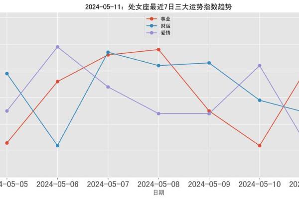 2024年处女座女性全年运势解析事业爱情双丰收 2024年处女座女性全年运势解析事业爱情双丰收