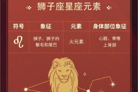 2025年狮子座全年运势解析2025逐月运势完整指南