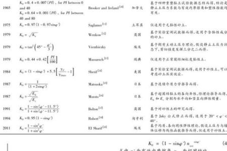 被动土压力系数公式