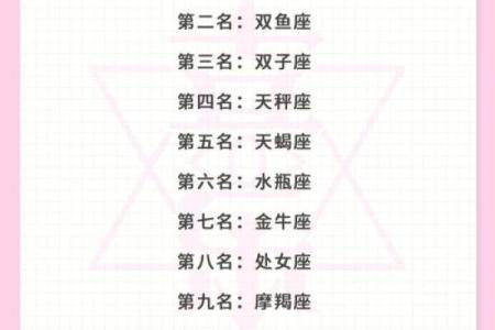 12月星座运势2025_2025年12月星座运势全面解析你的运势走向