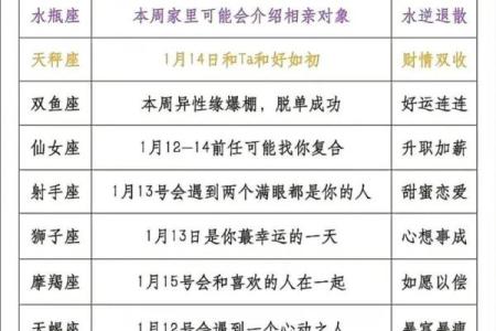 陶白白星座运势查询本周_陶白白星座运势怎么看