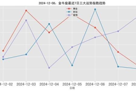 金牛12月运势 金牛座12月运势解析事业爱情双丰收