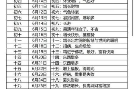 农历2月开工黄道吉日查询