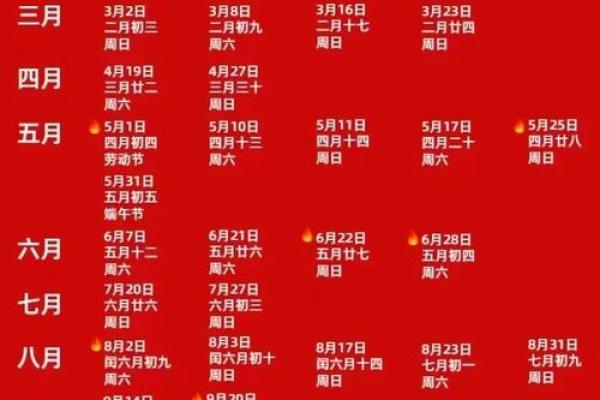 乔迁新居吉日2025年(乔迁新居吉日2025年3月) 乔迁新居吉日2025年(乔迁新居吉日2025年3月)