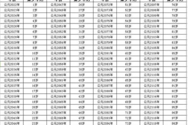 属马的几几年出生表_属马的那几年出生的 属马的几几年出生表_属马的那几年出生的