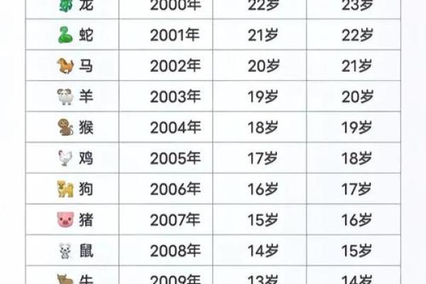 1978年2月5日属马还是属蛇 1978年2月5 日出生 1978年2月5日属马还是属蛇 1978年2月5 日出生