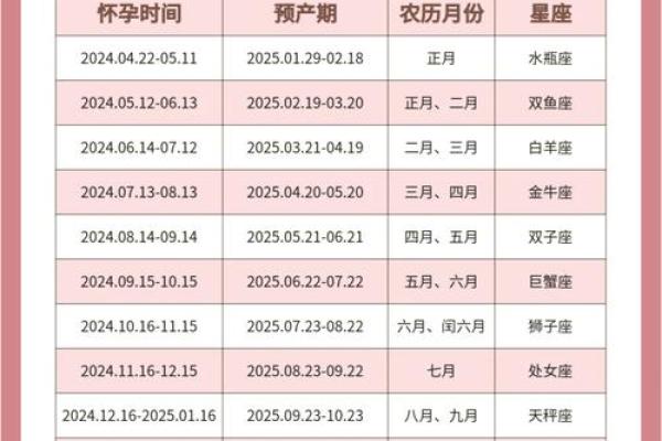 属蛇的2025年多少岁_2025年属蛇人年龄对照表及每月运程全解析 属蛇的2025年多少岁_2025年属蛇人年龄对照表及每月运程全解析