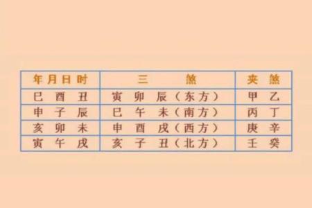 今天宜动土还是不宜