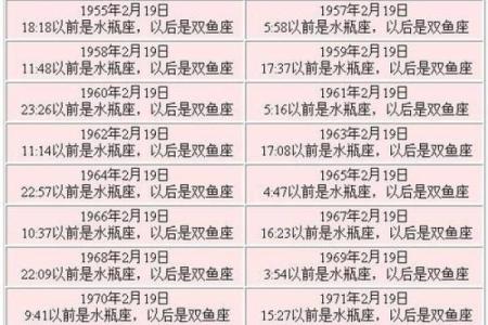 今日星座运势第一星座 今日星座运势第一星座网