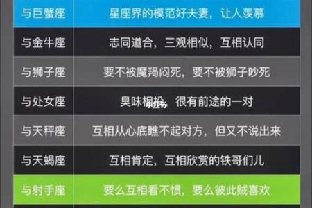 十二星座运势配对表 十二星座运势配对表揭秘最佳星座组合与运势解析