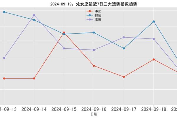 处女座美国神婆网今日运势 美国神婆星座网处女座今日运势 处女座美国神婆网今日运势 美国神婆星座网处女座今日运势