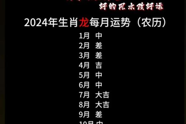 属龙2024年的运势及运程 2024甲辰龙年属龙人全年运势运程逐月详解 属龙2024年的运势及运程 2024甲辰龙年属龙人全年运势运程逐月详解