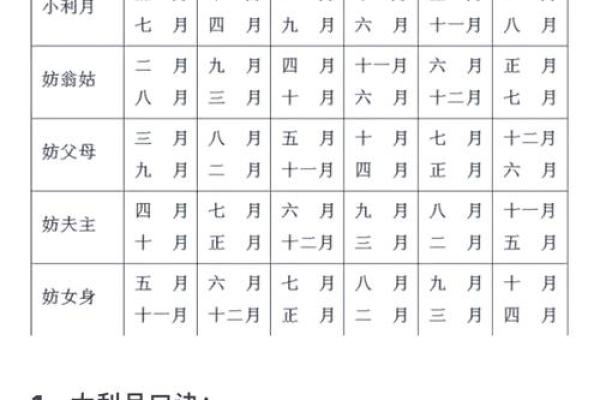 农历一月订婚黄道吉日 农历一月订婚黄道吉日
