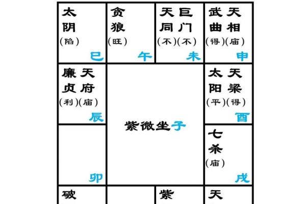 夫妻宫太阴星 夫妻宫太阴星解析婚姻运势与情感指南 夫妻宫太阴星 夫妻宫太阴星解析婚姻运势与情感指南