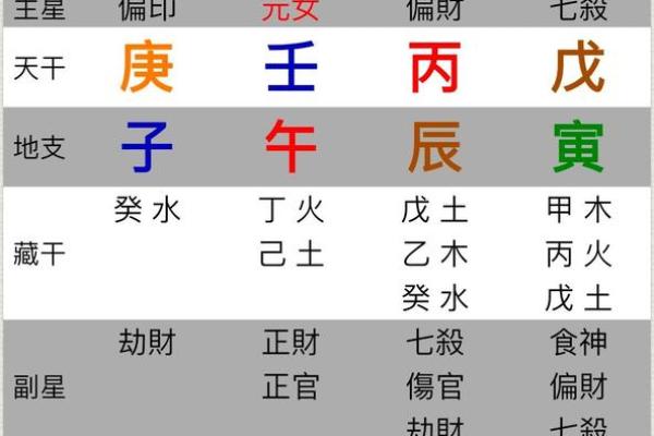 父母宫地空命理解析与运势影响 父母宫地空命理解析与运势影响