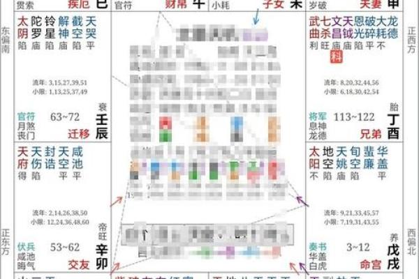 福德宫破军入庙命理解析与运势影响 福德宫破军入庙命理解析与运势影响