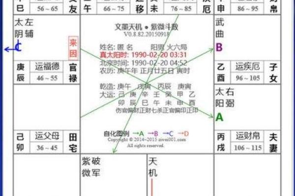 夫妻宫太阴太阳_夫妻宫太阴太阳会离婚 夫妻宫太阴太阳_夫妻宫太阴太阳会离婚