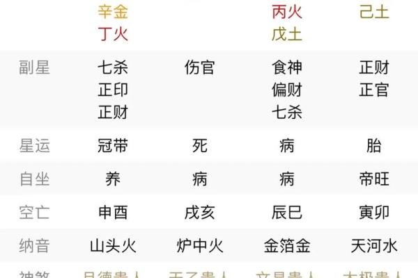 八字子女宫详解揭秘命理中的子女运势 八字子女宫详解揭秘命理中的子女运势