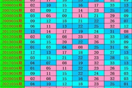 一五单门做主角什么生肖(一五一十单中双猜一数字)