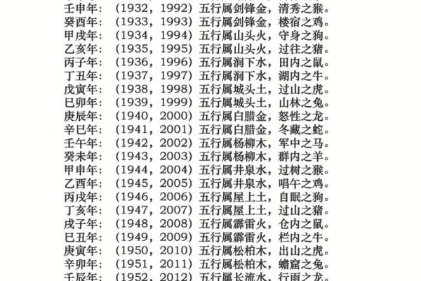 1958年属狗的寿命多长 1958年属狗能活多少岁 1958年属狗的寿命多长 1958年属狗能活多少岁