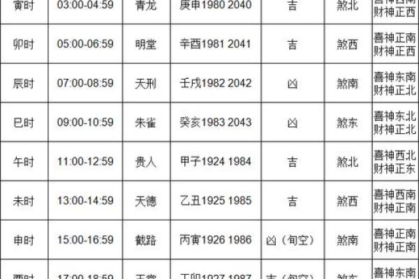 2024年十一月开业黄道吉日(2024年十一月开业黄道吉日查询) 2024年十一月开业黄道吉日(2024年十一月开业黄道吉日查询)