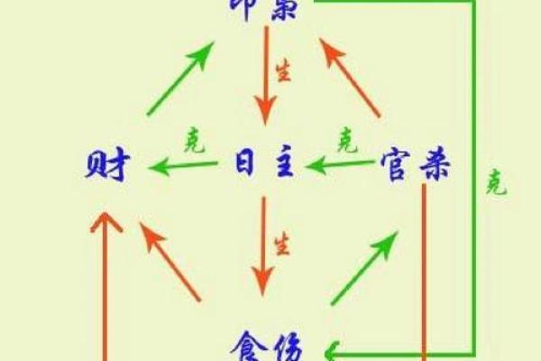 夫妻宫合是什么意思_男女夫妻宫相冲一定不好吗 夫妻宫合是什么意思_男女夫妻宫相冲一定不好吗
