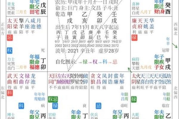 夫妻宫左辅星旺 夫妻宫左辅星旺看配偶 夫妻宫左辅星旺 夫妻宫左辅星旺看配偶