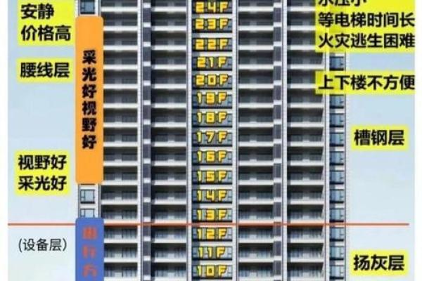 属狗买楼层买几楼最好 属狗人买房必看最佳楼层选择指南 属狗买楼层买几楼最好 属狗人买房必看最佳楼层选择指南