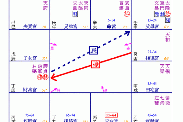 福德宫太阳巨门_福德宫太阳得 福德宫太阳巨门_福德宫太阳得