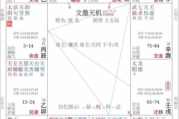 福德宫太阳巨门_福德宫太阳得 福德宫太阳巨门_福德宫太阳得