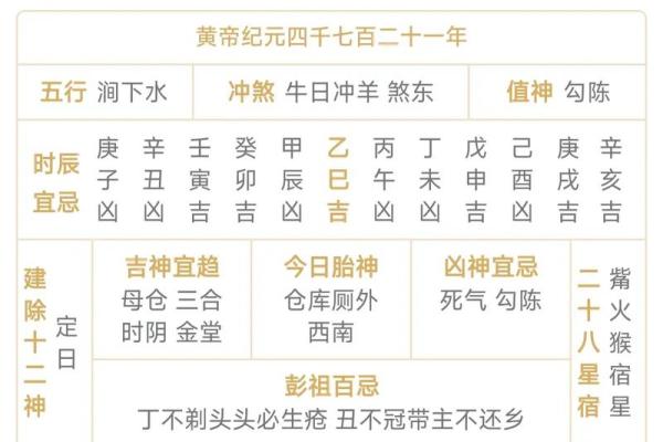4月28号是黄道吉日吗请问 4月28号是黄道吉日吗请问