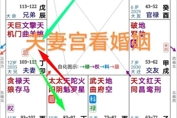 八字查夫妻宫表 八字查夫妻宫表揭秘婚姻运势的关键指南 八字查夫妻宫表 八字查夫妻宫表揭秘婚姻运势的关键指南