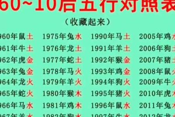 2006年属狗五行属性解析命运与性格全揭秘 2006年属狗五行属性解析命运与性格全揭秘