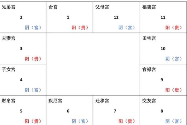 夫妻宫化权入福德宫 夫妻宫化权入福德宫巨门 夫妻宫化权入福德宫 夫妻宫化权入福德宫巨门